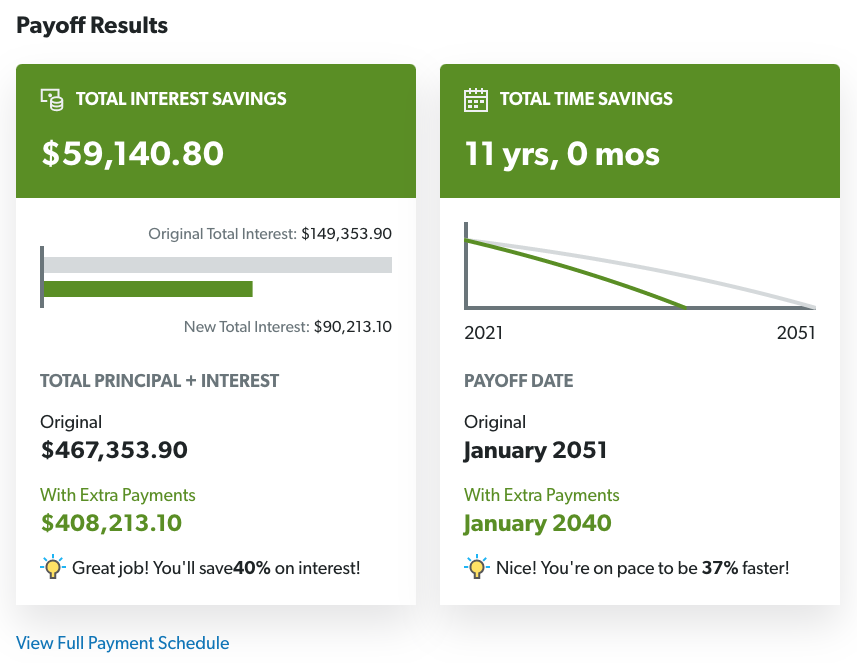 David Ramsey Mortgage Payoff Calculator