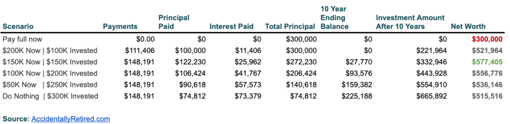 Mortgage Payoff vs. Investment Spreadsheet