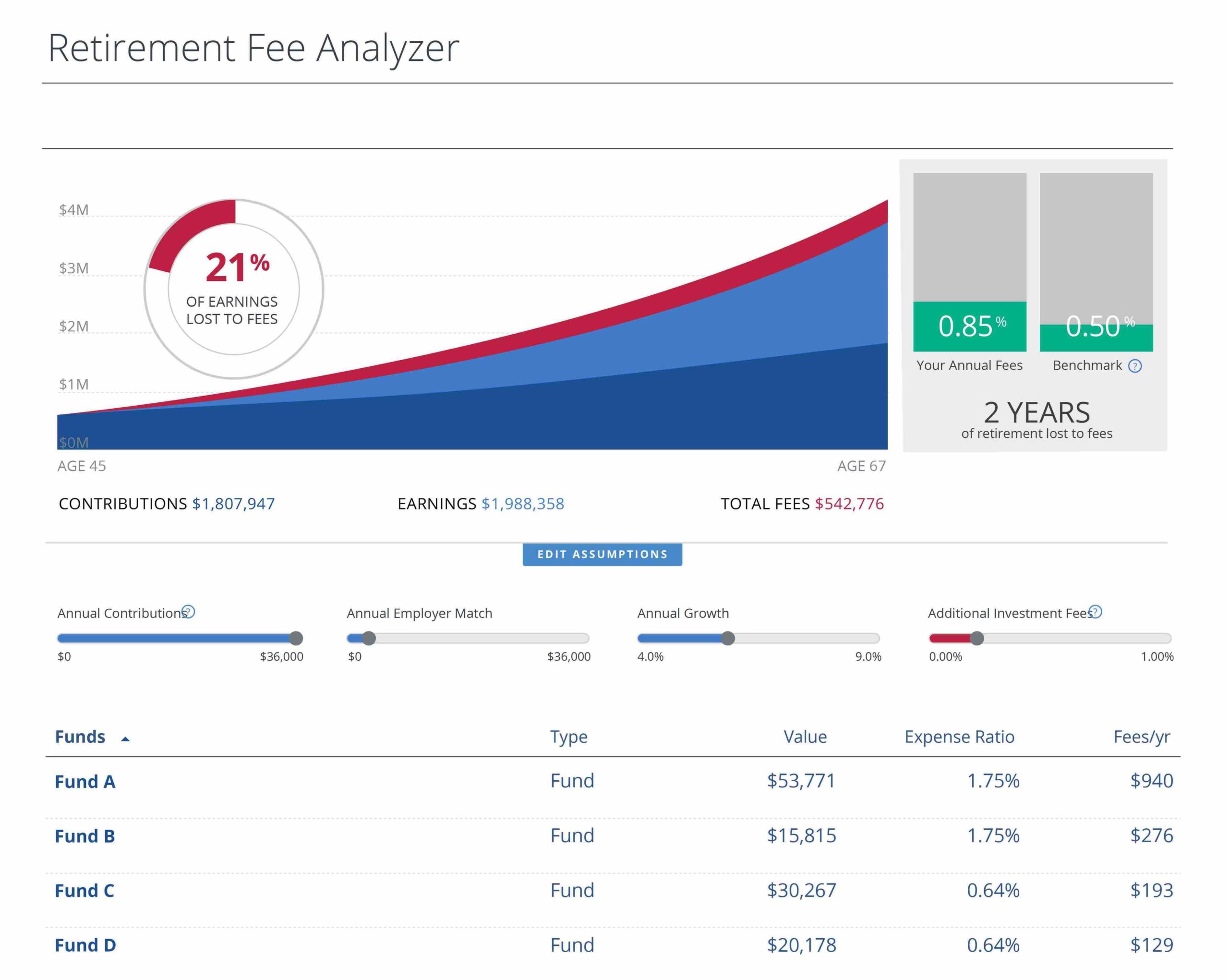 Empower Fee Analyzer Tol