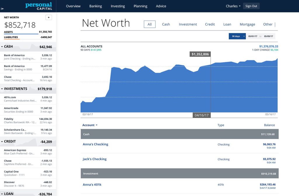 Empower Net Worth Calculator