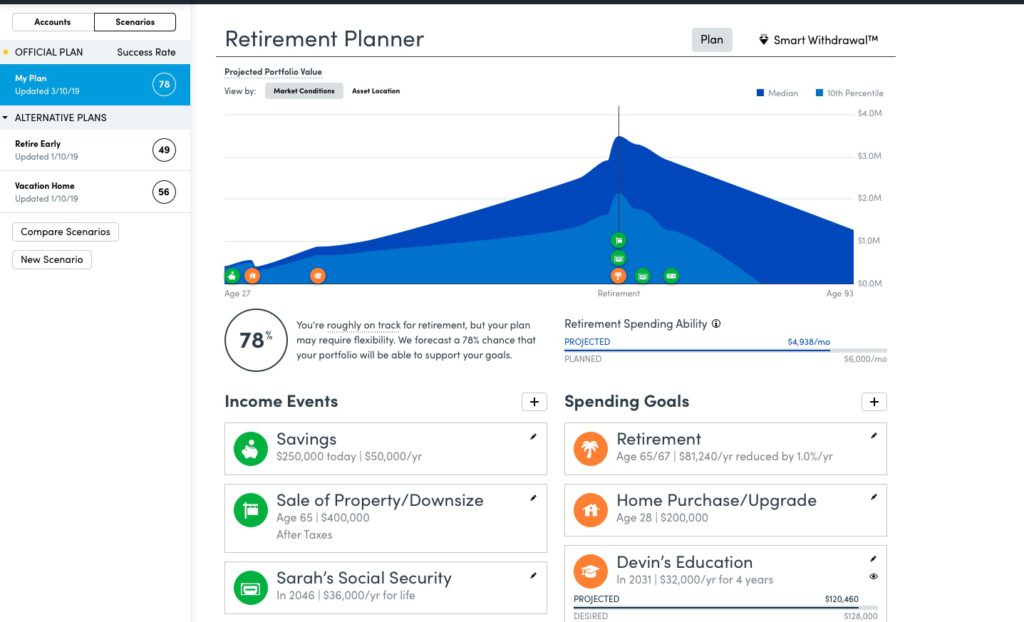 Empower Retirement Planner