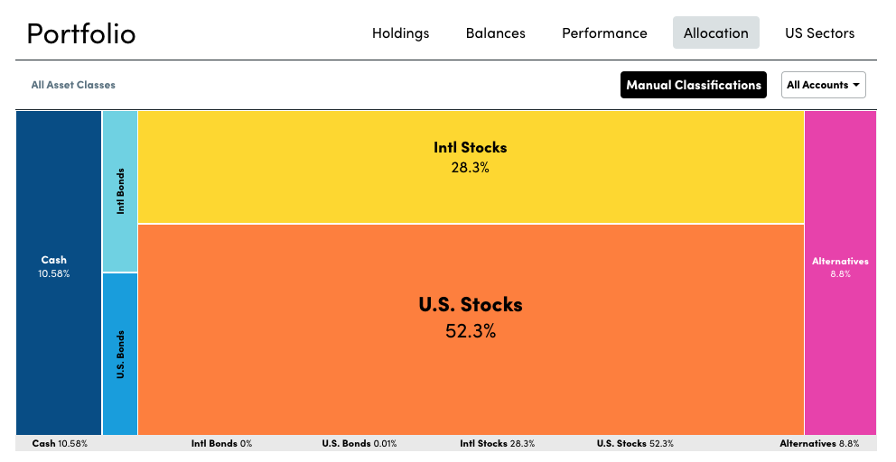 Personal Capital Asset Allocations