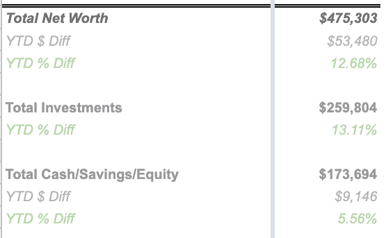 Free Net Worth Tracking Spreadsheet for Excel and Google Sheets