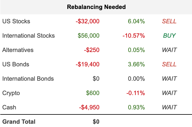 Asset Allocation Spreadsheet Rebalancing