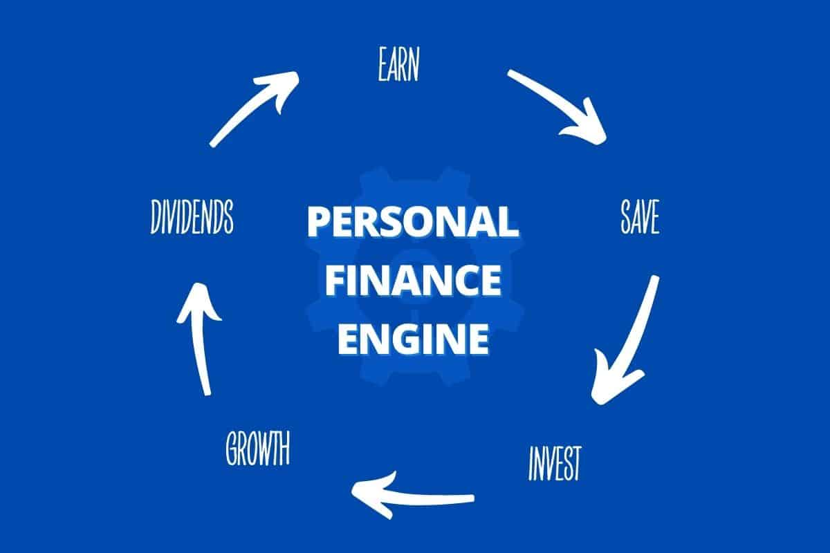Personal Finance Engine Flywheel