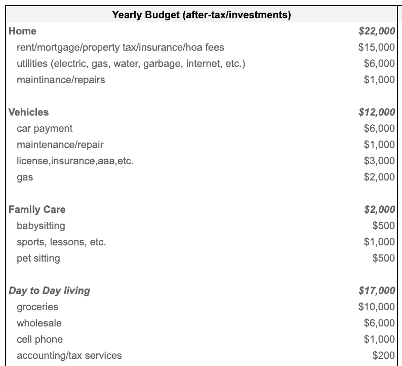Yearly Budget Tool