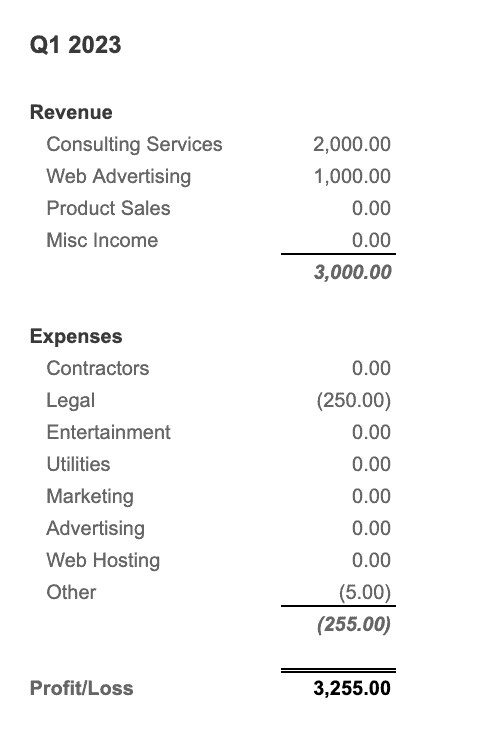 Free Small Business Profit and Loss Templates